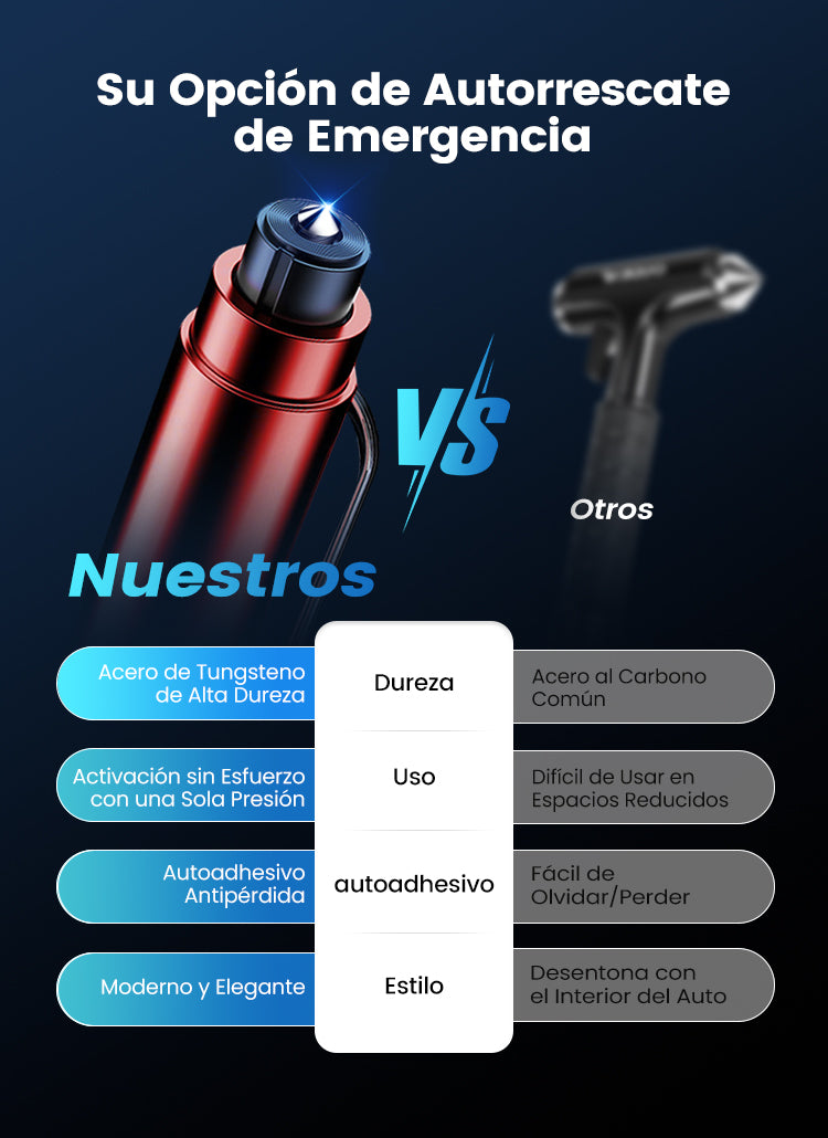 Herramienta de Emergencia 2 en 1 – Salva tu vida en segundos